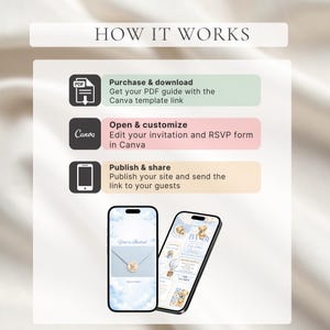 May include: An instructional graphic titled HOW IT WORKS with three steps: Purchase & download a PDF guide, Open & customize an invitation in Canva, and Publish & share a link. Two smartphones display a digital baby shower invitation with teddy bear art.