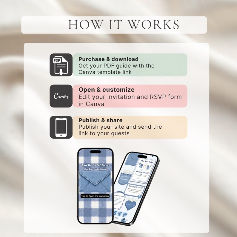 Puede incluir: Una infograf&iacute;a titulada "C&Oacute;MO FUNCIONA" con tres pasos: Comprar y descargar, Abrir y personalizar y Publicar y compartir. Dos tel&eacute;fonos inteligentes muestran dise&ntilde;os de invitaci&oacute;n. El primer tel&eacute;fono muestra un dise&ntilde;o de sobre de mezclilla, el segundo un dise&ntilde;o azul y blanco.