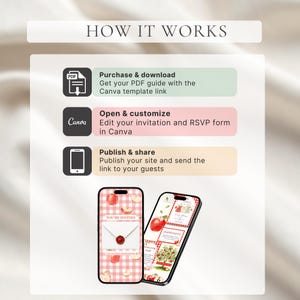 May include: An instructional graphic titled HOW IT WORKS with three steps: Purchase and download a PDF guide, Open and customize an invitation in Canva, and Publish and share a link. Two smartphones display digital invitation designs with apple motifs.