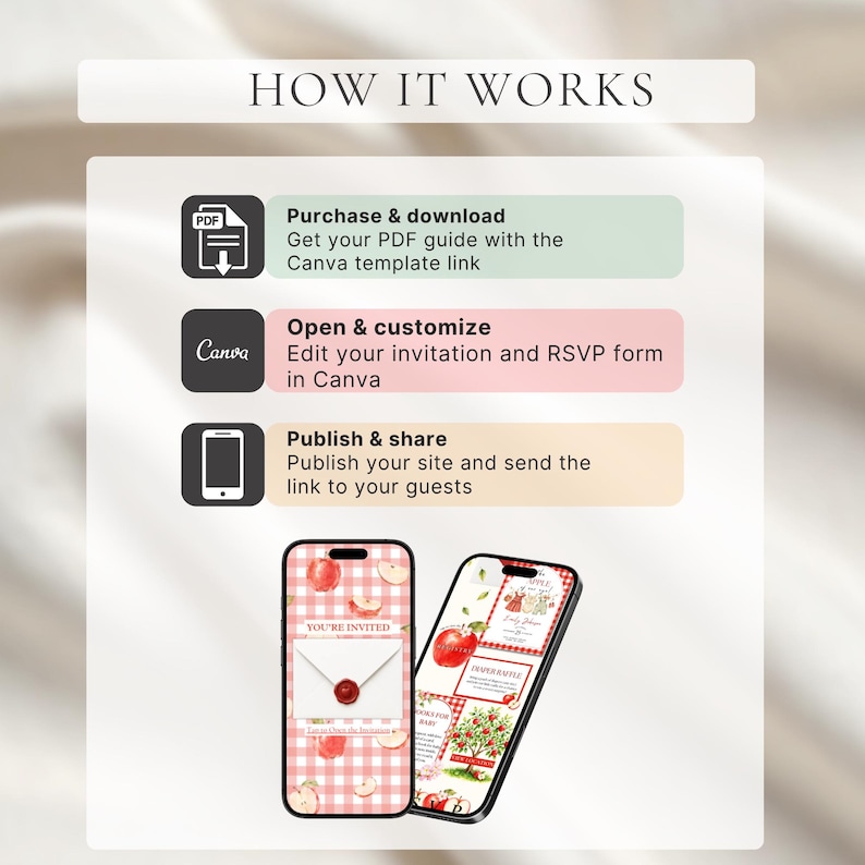 May include: An instructional graphic titled HOW IT WORKS with three steps: Purchase and download a PDF guide, Open and customize an invitation in Canva, and Publish and share a link. Two smartphones display digital invitation designs with apple motifs.