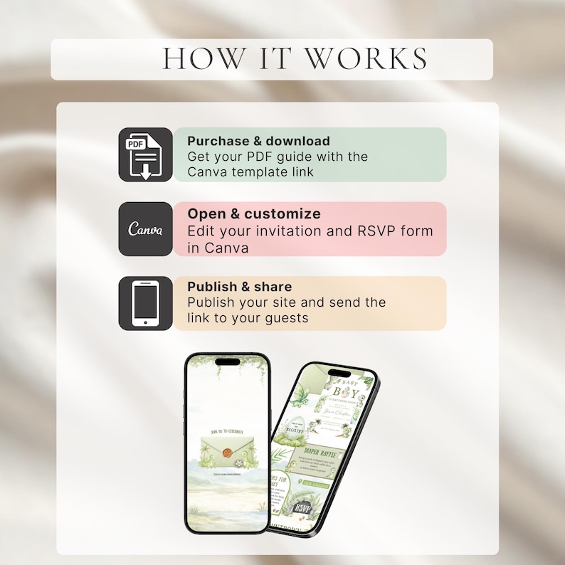 May include: An infographic titled "HOW IT WORKS" with three steps: Purchase & download, Open & customize, and Publish & share. Two smartphones display invitation designs. The steps are illustrated with icons and text.