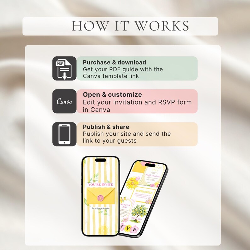 K&ouml;nnte beinhalten: Eine Grafik, die die Schritte zur Erstellung einer Einladung veranschaulicht. Die Schritte umfassen das Herunterladen einer PDF-Datei, die Anpassung in Canva und die Ver&ouml;ffentlichung. Zwei Smartphones zeigen Einladungsdesigns. Der Text "HOW IT WORKS" steht oben.