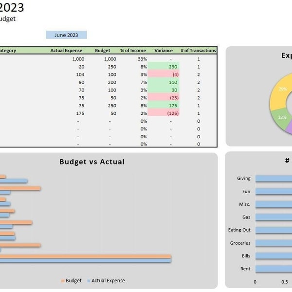 Basic Budget and Expense Tracker