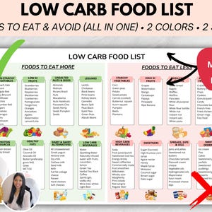 Doctor Made- low carb food list, low carb snack list, low carb meal plan, low carb foods, low carb list, low carb recipes, low carb diet