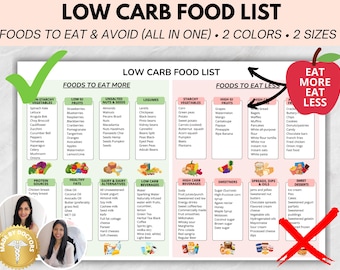 Low Carb Keto Food List: Printable Diet Guide (2 Sizes) (Digital Download)