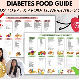 Doctor Made-Diabetes Food List, Diabetic Food Chart, Diabetic Meal Plan, Diabetic Food List, Nutrition List, Poster, Diabetic diet sheet