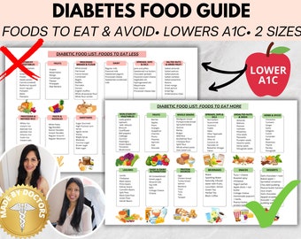 Doctor Made-Diabetes Food List, Diabetic Food Chart, Diabetic Meal Plan, Diabetic Food List, Nutrition List, Poster, Diabetic diet sheet