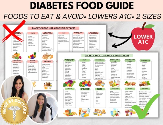Diabetes Food List: Diabetic Diet Guide (Digital Download)