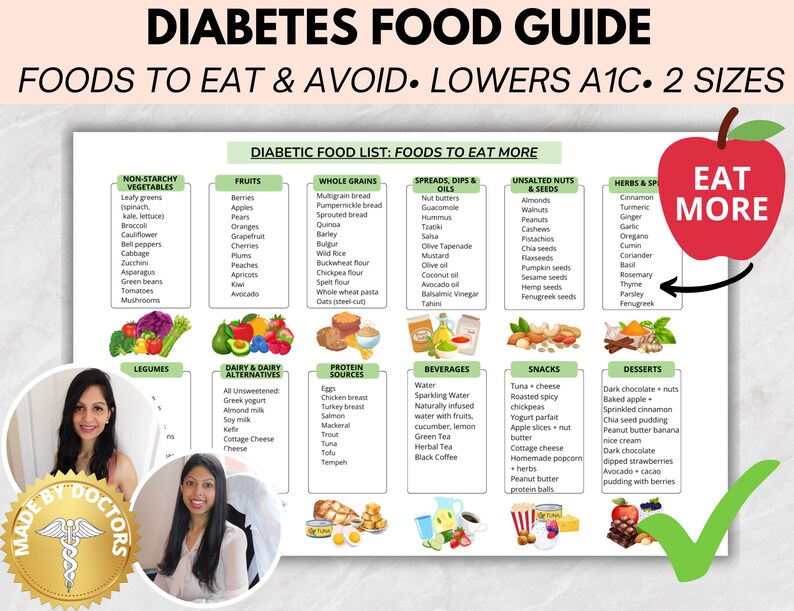 Peut inclure: Un tableau color&eacute; intitul&eacute; "Guide alimentaire pour le diab&egrave;te" avec un graphique de pomme rouge. Le tableau liste les aliments &agrave; manger et &agrave; &eacute;viter pour g&eacute;rer le diab&egrave;te. Il comprend des cat&eacute;gories telles que les l&eacute;gumes non f&eacute;culents, les fruits, les c&eacute;r&eacute;ales compl&egrave;tes, les tartinades, les trempettes et les huiles, les noix et les graines non sal&eacute;es, les herbes et les &eacute;pices, les l&eacute;gumineuses, les produits laitiers et les alternatives laiti&egrave;res, les sources de prot&eacute;ines, les boissons, les collations et les desserts.