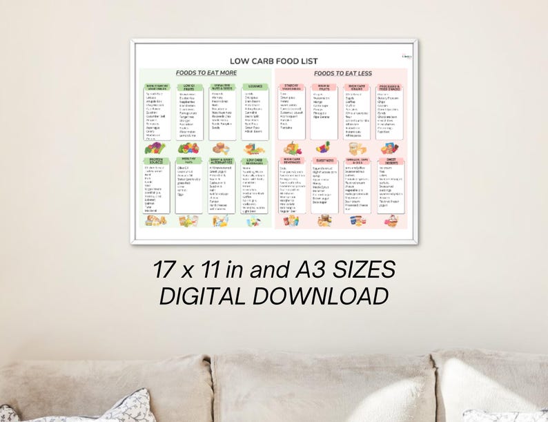 Low Carb Keto Food List: Printable Diet Guide (2 Sizes) (digital ...