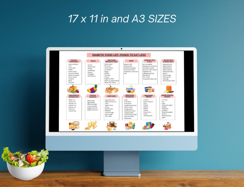 Peut inclure: Un &eacute;cran d'ordinateur affichant une liste d'aliments pour diab&eacute;tiques imprimable. La liste est divis&eacute;e en cat&eacute;gories telles que les fruits, les l&eacute;gumes, les produits laitiers, les pains et les farines, les tartinades, les trempettes et les huiles, les noix sal&eacute;es et les graines, les viandes transform&eacute;es et les graisses raffin&eacute;es, les p&acirc;tes et les nouilles, les boissons sucr&eacute;es, les friandises sucr&eacute;es, les collations transform&eacute;es, les boissons sucr&eacute;es et les desserts sans sucre. La liste comprend les aliments &agrave; consommer moins souvent.