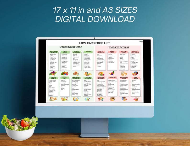 Low Carb Keto Food List: Printable Diet Guide (2 Sizes) (digital ...