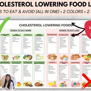 Doctor Made- Cholesterol Lowering Food List, Lower Cholesterol Food Guide, Cholesterol Lowering Grocery List, Meal Plan, Poster, PDF, Chart