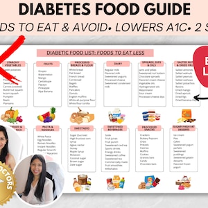 Peut inclure: Un tableau color&eacute; intitul&eacute; "Guide alimentaire pour le diab&egrave;te" avec un X rouge sur la section "L&eacute;gumes f&eacute;culents". Le tableau liste les aliments &agrave; consommer moins, divis&eacute;s en cat&eacute;gories telles que les fruits, les pains et farines transform&eacute;s, les produits laitiers, les tartinades, les trempettes et les huiles, les noix sal&eacute;es et les fruits secs, les boissons sucr&eacute;es, les en-cas transform&eacute;s et les desserts sucr&eacute;s et riches en mati&egrave;res grasses. Une pomme avec les mots "Manger moins" est dans le coin sup&eacute;rieur droit.