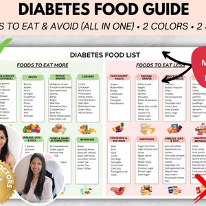 Doctor Made-Diabetes Food List, Diabetic Food Chart, Diabetic Meal Plan, Diabetic Food List, Grocery List, Poster, Diabetic diet sheet