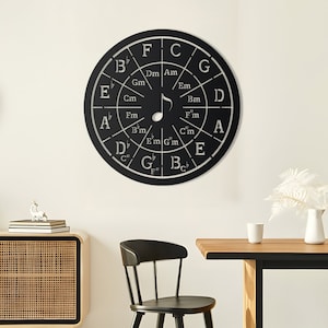 Letrero de pared metálico con teoría musical, decoración de pared metálica con círculo de quintas, arte de pared para amantes de la música, el mejor regalo para músicos, decoración metálica única para salas de música.