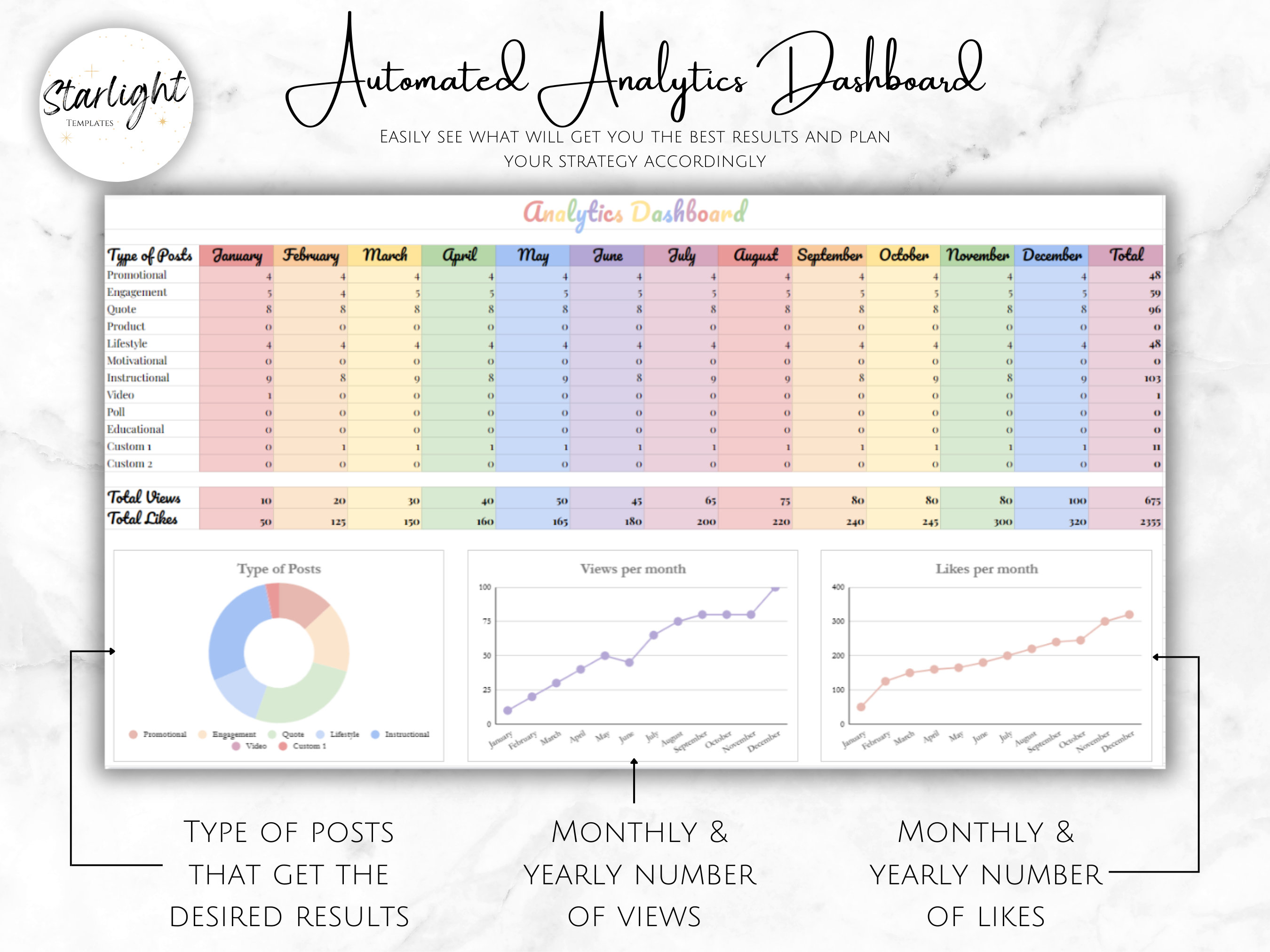 2024 Social Media Content Calendar, Google Sheets Planner Template for