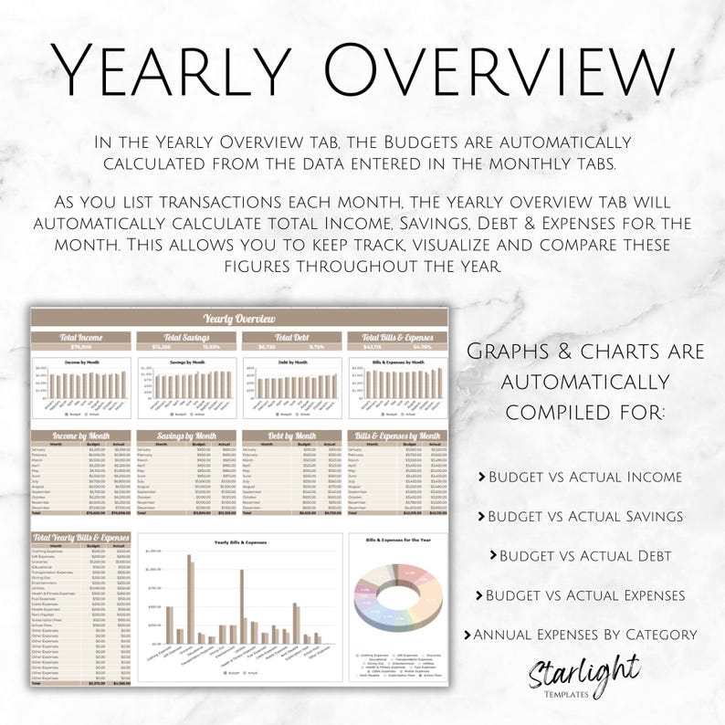 5 Ways a Monthly Amortization Calculator Improves Budgeting