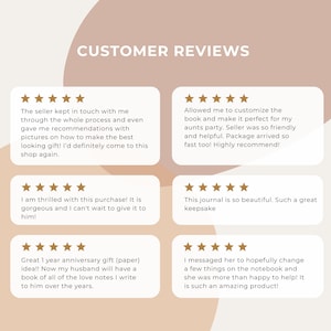 customer reviews for a product, specifically a book, with a rating of 5 stars. The reviews express satisfaction with the book, including recommendations for making the best picture gift for the husband's anniversary.