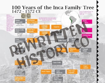 Inca Family Tree Poster (1472-1572 CE): Tawantinsuyu History