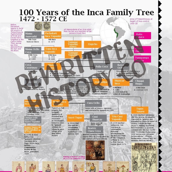 Inca Family Tree, 1472 - 1572 CE | Educational Poster | Inca, Tawantinsuyu History | Native History | Homeschool or History Classroom Poster