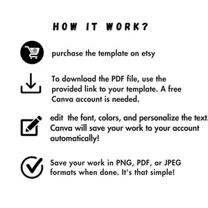 Puede incluir: Un infogr&aacute;fico en blanco y negro con cuatro pasos sobre c&oacute;mo usar una plantilla de Canva comprada en Etsy. Los pasos son: 1. Compra la plantilla en Etsy. 2. Descarga el archivo PDF. 3. Edita la fuente, los colores y personaliza el texto. 4. Guarda tu trabajo en formatos PNG, PDF o JPEG.