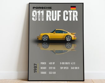 Porsche 911 RUF CTR Poster: Car Enthusiast Wall Art (Digital Download)