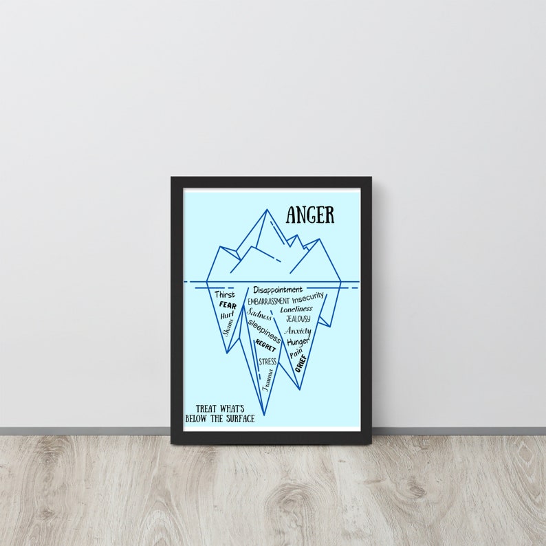 Anger Iceberg Framed Paper Poster - Etsy