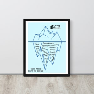 Anger Iceberg Framed Paper Poster - Etsy