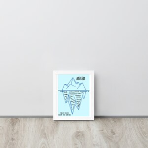 Anger Iceberg Framed Paper Poster - Etsy