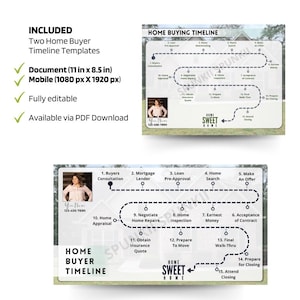 Home Buyers Timeline for Canva