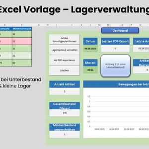 Op de afbeelding: Een spreadsheet met de titel "Excel Vorlage - Lagerverwaltung" met gegevenstabellen en grafieken. Tabellen tonen artikelnummers, voorraadniveaus en minimumvoorraden. Grafieken tonen recente activiteit. Tekst: "Automatische waarschuwing bij onderbevoorrading" en "Ideaal voor Amazon, eBay & kleine magazijnen."