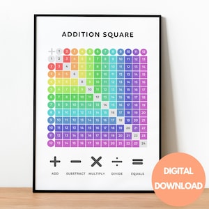 Plaza de adición, Cartel de aprendizaje de matemáticas, Guardería Montessori, Cartel educativo, Cartel de matemáticas, Decoración del aula de matemáticas, Preescolar Montessori