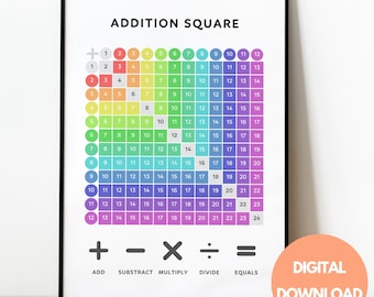 Addition Square, Maths Learning Poster, Montessori Nursery, Educational Poster, Math Poster, Math Classroom Decor, Montessori Preschool
