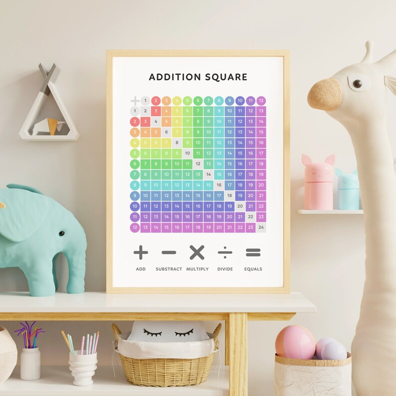 Addition Square, Maths Learning Poster, Montessori Nursery, Educational ...