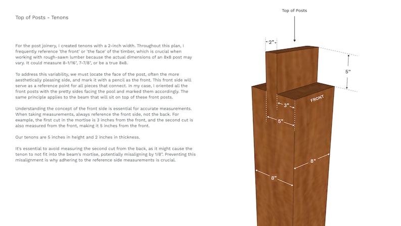 May include: Diagram showing the dimensions of a wooden post with a tenon, labeled "Front". The post is 8 inches wide, 8 inches tall, and 5 inches deep. The tenon is 2 inches wide and 5 inches tall. The diagram is labeled "Top of Posts - Tenons".