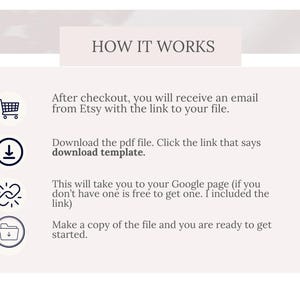 Może przedstawiać: Jasny beżowy grafika z tekstem &bdquo;HOW IT WORKS&rdquo; na g&oacute;rze. Poniżej instrukcje szczeg&oacute;łowo opisują proces po zakupie, w tym pobieranie pliku PDF i dostęp do strony Google. Zawiera ikony koszyka, strzałki pobierania, łącza i folderu.