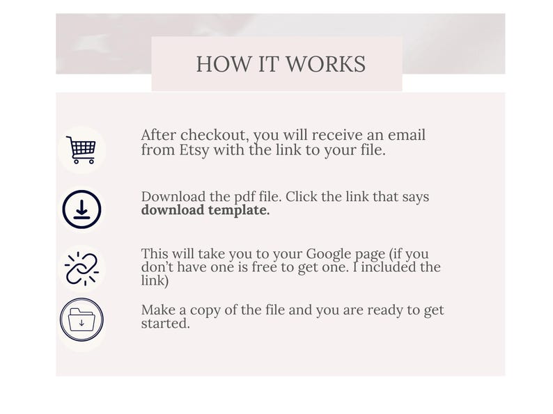 Może przedstawiać: Jasny beżowy grafika z tekstem &bdquo;HOW IT WORKS&rdquo; na g&oacute;rze. Poniżej instrukcje szczeg&oacute;łowo opisują proces po zakupie, w tym pobieranie pliku PDF i dostęp do strony Google. Zawiera ikony koszyka, strzałki pobierania, łącza i folderu.