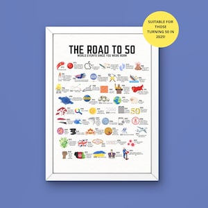 Geschenk zum 50 Road to 50 Geschenk | 50 Meilenstein Geschenk | 50 Memory Lane Geschenk | Last Minute Geschenk | Druckbare 50 Geschenk | 50er Jahre Party Dekor