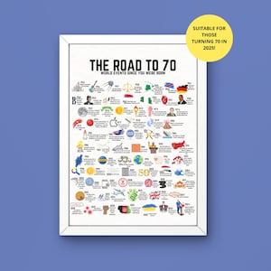 70er Geburtstagsgeschenk | Strasse nach 70 Geschenk | 70 Meilenstein Geschenk | 70er Memory Lane Geschenk | Last Minute Geschenk | Printable 70 Geschenk | 70er Jahre Party Dekor