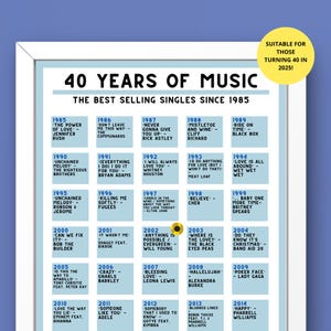 Presente de aniversário de 40 anos de música | Presente de 40 marcos | Presente de 40 anos de música | Imprimível de última hora | Presente de música de nascido em 1985 | Pôster de 40 anos de música