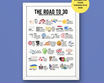 Regalo de cumpleaños número 30: Lámina conmemorativa "Camino a los 30" (Descarga digital)