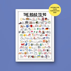 90e verjaardagscadeau | Road to 90-cadeau | 90 mijlpaalcadeau | Cadeau 90 Memory Lane | Lastminutecadeau | Afdrukbaar cadeau 90 | Feestdecoratie 90e