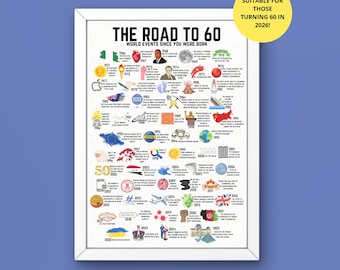 60th Birthday Gift: World Events Milestone Poster - 1966 (Digital Download)
