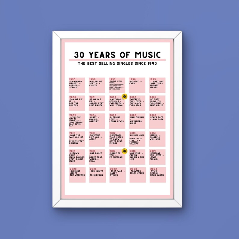 30th Birthday Music Chart Gift | Best UK Singles 1995-2025 (digital ...