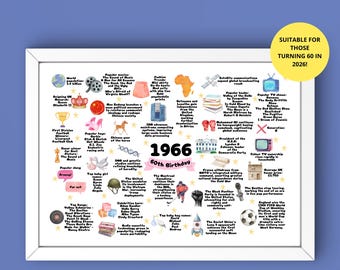 1966 60th Birthday Facts Poster: Milestone Gift (Digital Download)