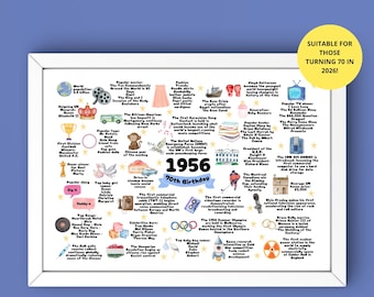 70th Birthday 1956 Facts Poster: Milestone Birthday Decor (Digital Download)