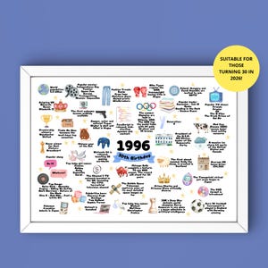 1996 30th Birthday Facts Poster: Milestone Gift (Digital Download)