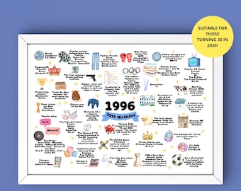 1996年 30歳の誕生日記念ポスター：マイルストーンギフト（デジタルダウンロード）