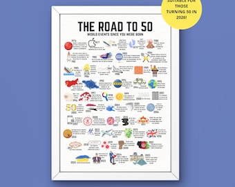 50th Birthday Gift: World Events Milestone Poster - 1976 (Digital Download)